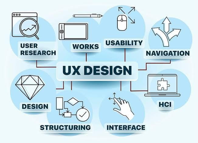 UI/UX DESIGN